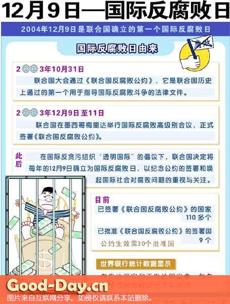 国际反腐败日