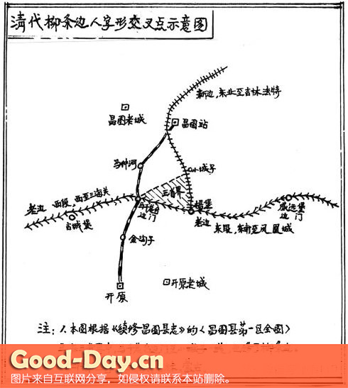 柳条边——东北的长城