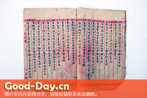 清代更路簿(海南省博物馆藏)